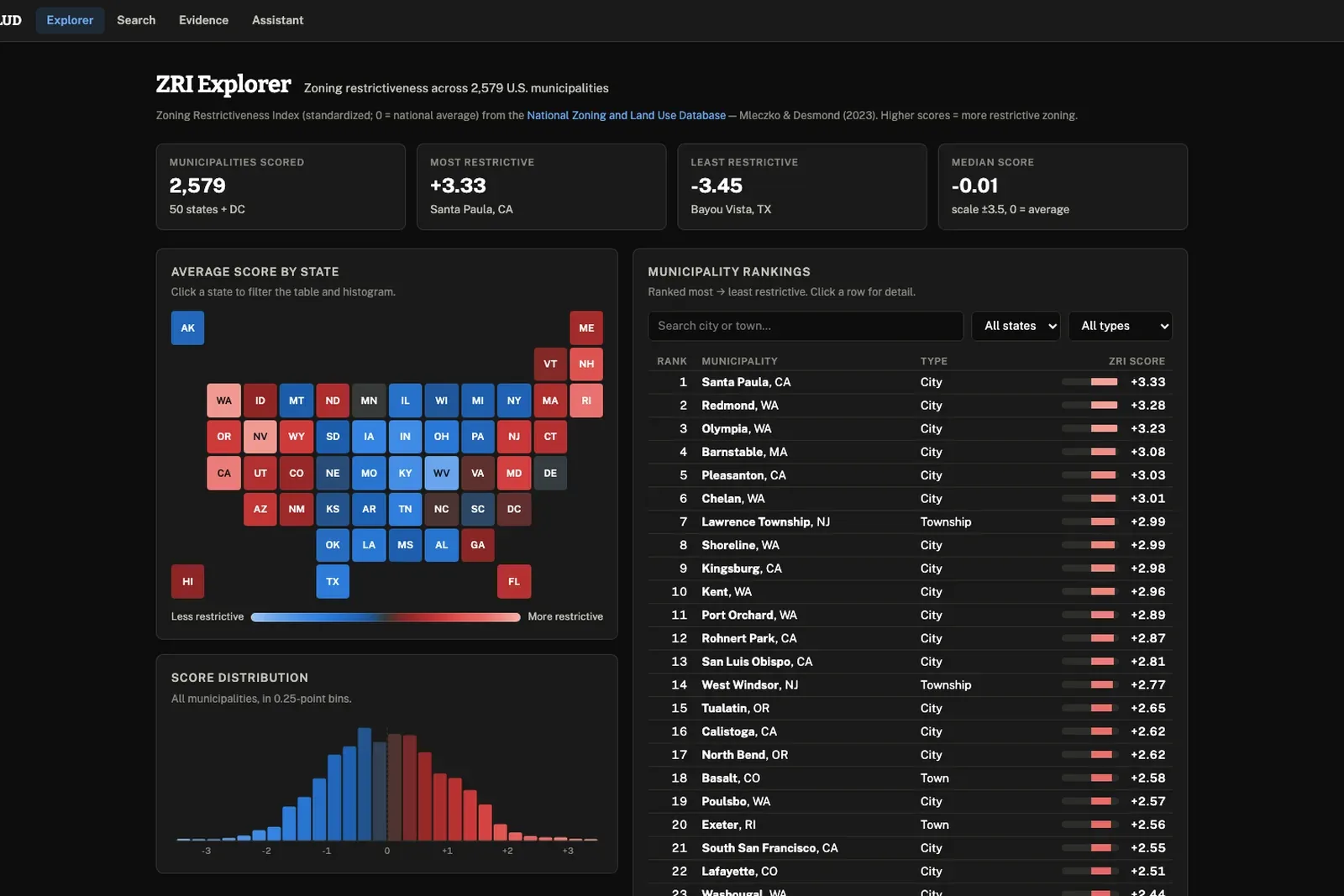 Screenshot of the ZRI Explorer: a map of the United States with municipalities colored by zoning restrictiveness and a ranked list beside it