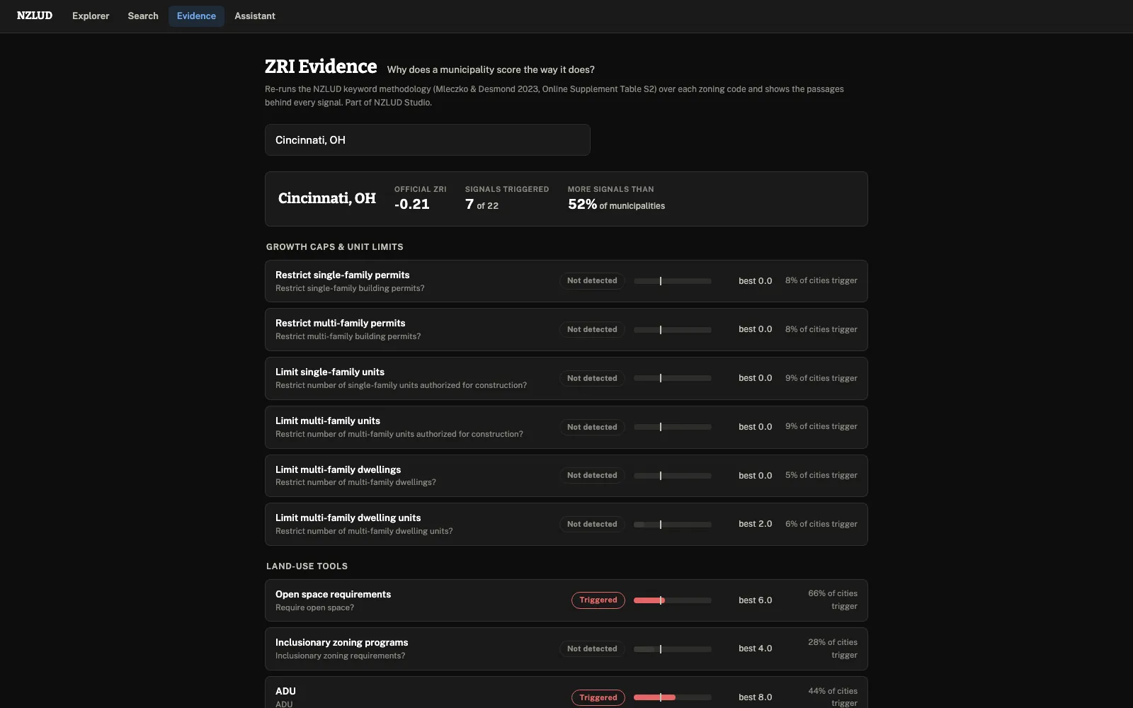 Screenshot of the score transparency view for one municipality: a list of measures with pass or fail verdicts and highlighted evidence passages