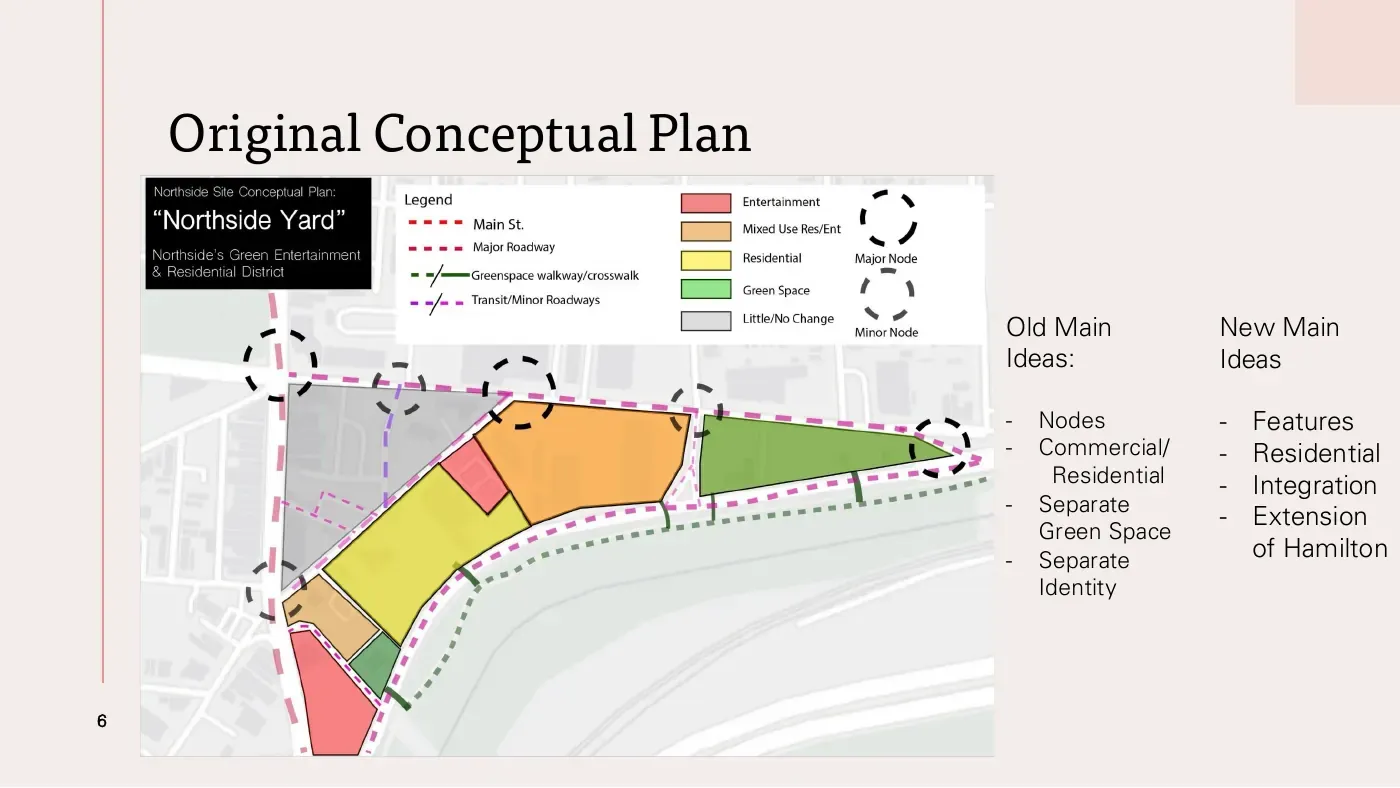 Original conceptual plan, the Northside Yard, with old and new main ideas