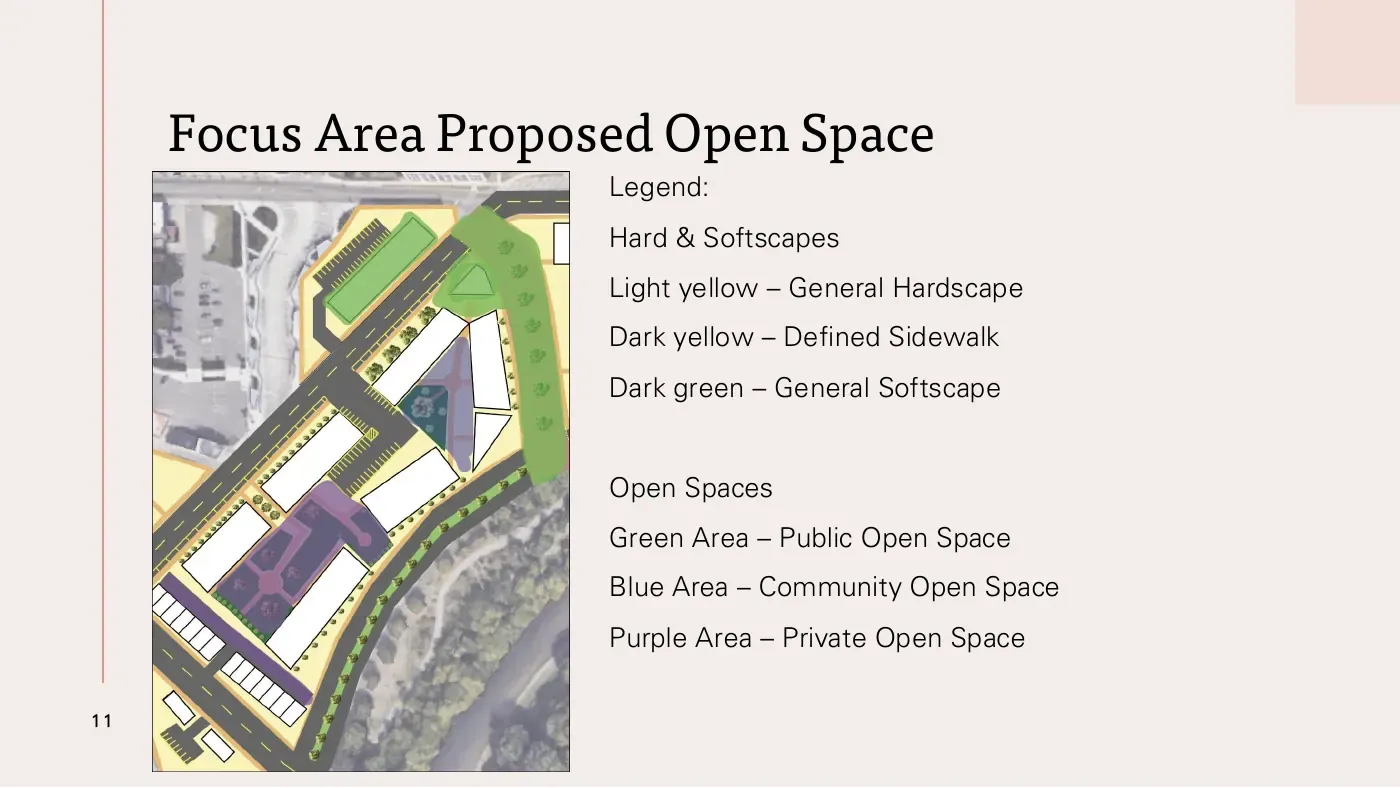 Focus area proposed open space, hardscape and softscape