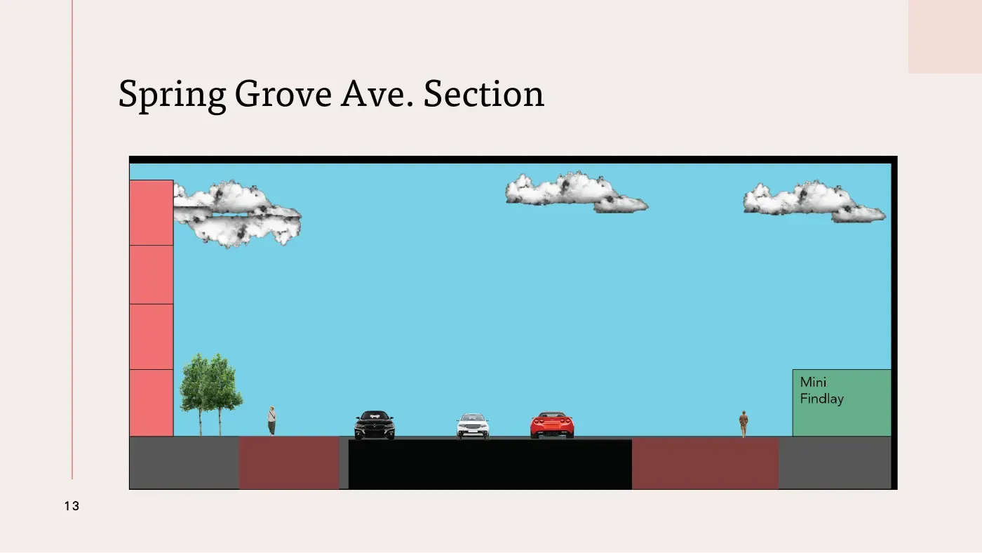 Spring Grove Avenue section