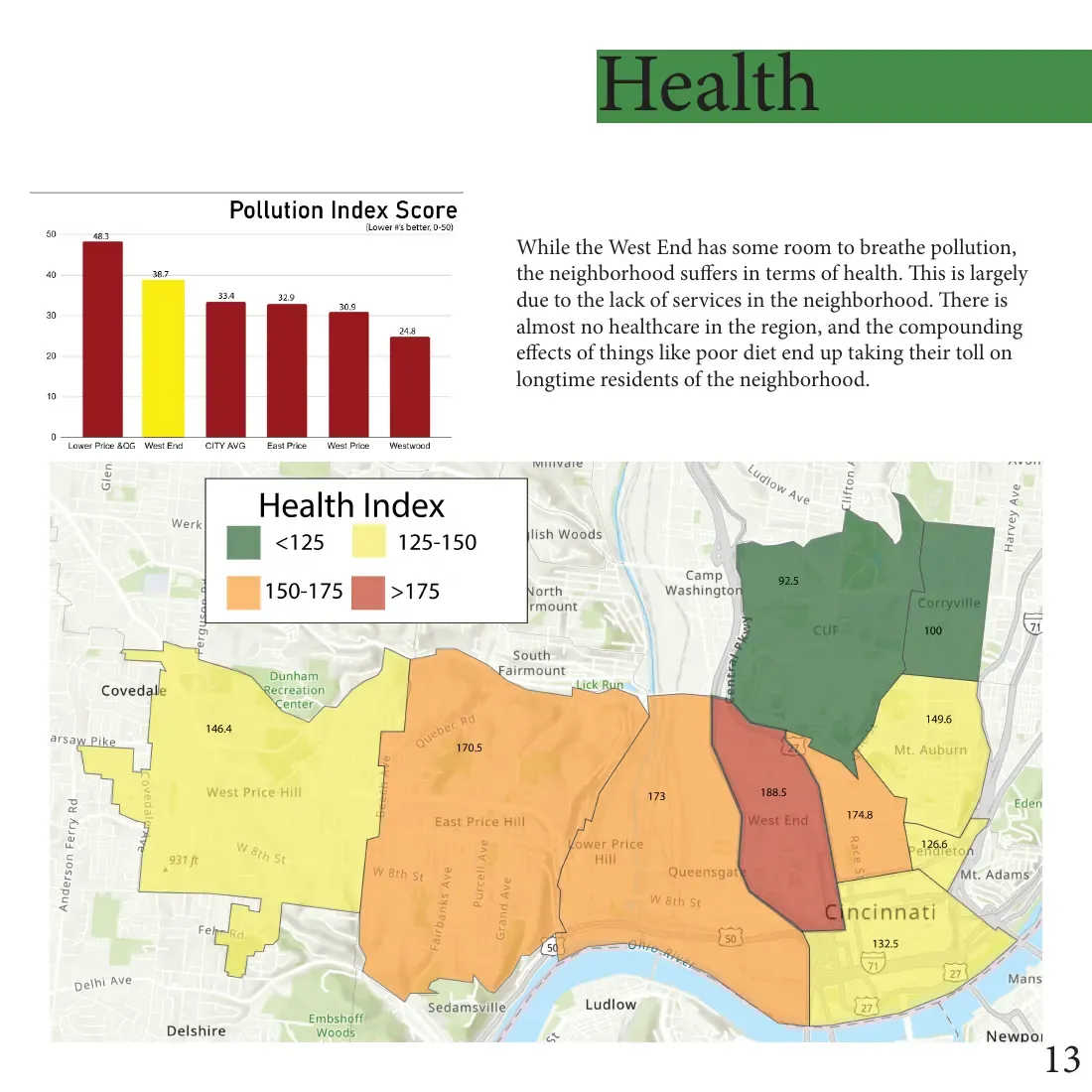 Health index map and pollution risk chart