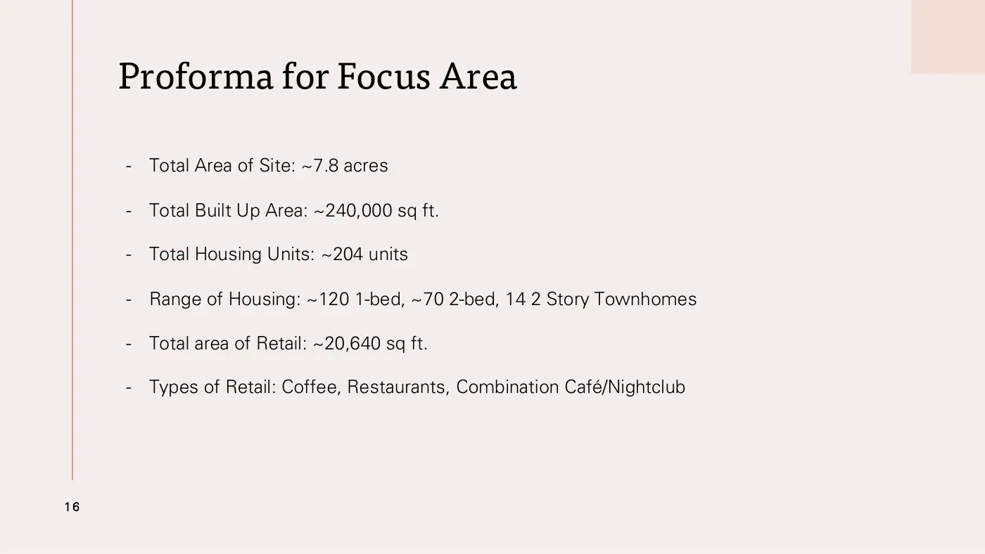 Proforma for the focus area
