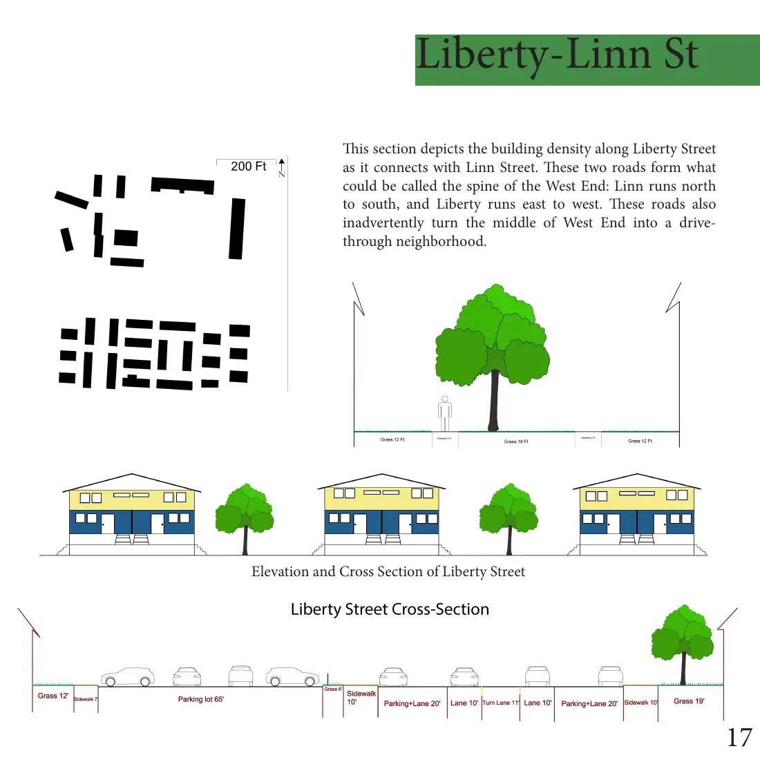 Liberty and Linn Street density, elevation, and cross section