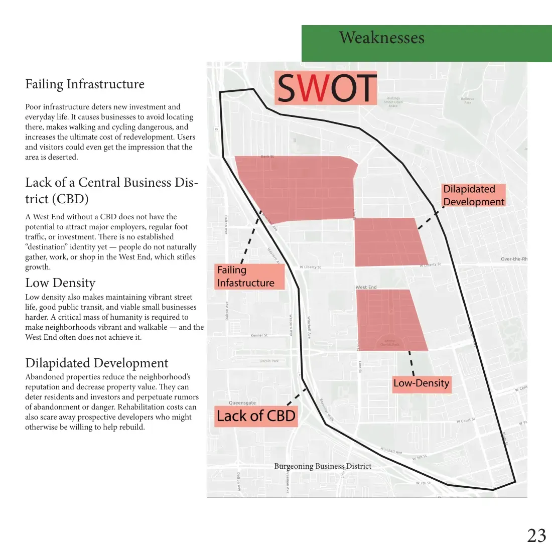 Weaknesses page with SWOT map