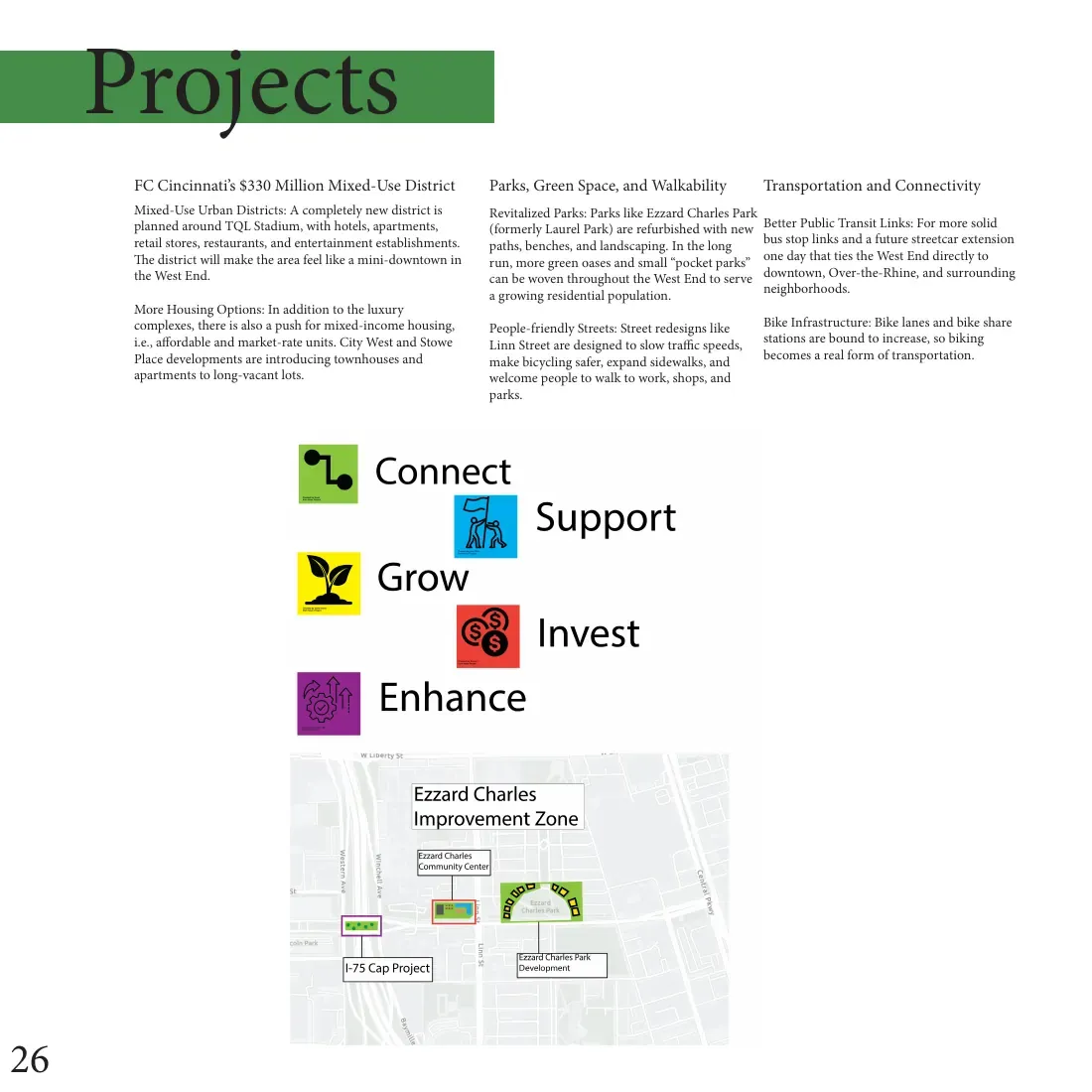 Projects page: connect, support, grow, invest, enhance